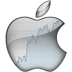 apple-aandelen-cfd